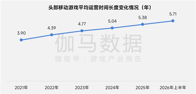 上市/非上市报告:净利润狂飙108%远超大盘,新品入榜下滑26%