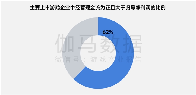 上市/非上市报告:净利润狂飙108%远超大盘,新品入榜下滑26%