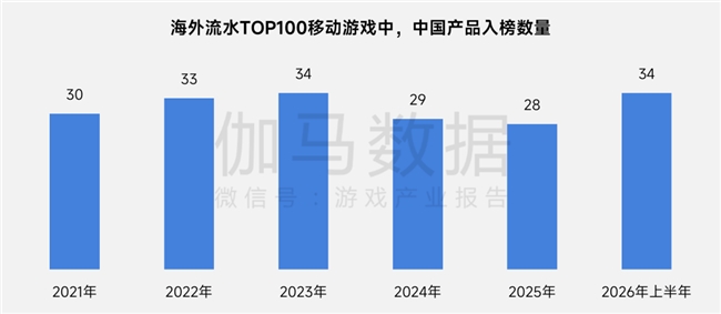 上市/非上市报告:净利润狂飙108%远超大盘,新品入榜下滑26%