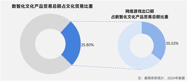 上市/非上市报告:净利润狂飙108%远超大盘,新品入榜下滑26%