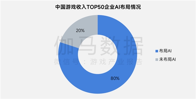 上市/非上市报告:净利润狂飙108%远超大盘,新品入榜下滑26%