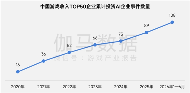 上市/非上市报告:净利润狂飙108%远超大盘,新品入榜下滑26%