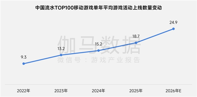 上市/非上市报告:净利润狂飙108%远超大盘,新品入榜下滑26%