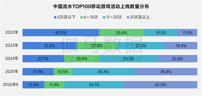上市/非上市报告:净利润狂飙108%远超大盘,新品入榜下滑26%