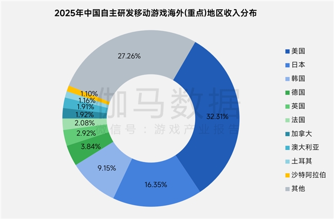 上市/非上市报告:净利润狂飙108%远超大盘,新品入榜下滑26%