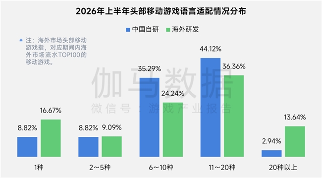 上市/非上市报告:净利润狂飙108%远超大盘,新品入榜下滑26%