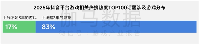 上市/非上市报告:净利润狂飙108%远超大盘,新品入榜下滑26%