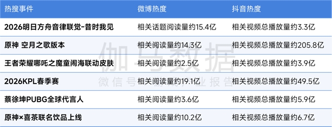 上市/非上市报告:净利润狂飙108%远超大盘,新品入榜下滑26%
