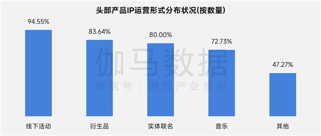 上市/非上市报告:净利润狂飙108%远超大盘,新品入榜下滑26%