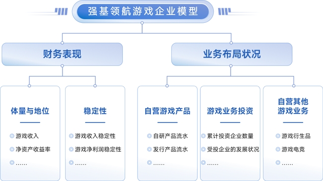 上市/非上市报告:净利润狂飙108%远超大盘,新品入榜下滑26%