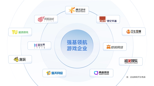 上市/非上市报告:净利润狂飙108%远超大盘,新品入榜下滑26%