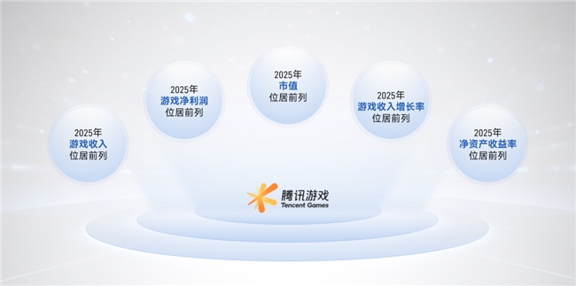 上市/非上市报告:净利润狂飙108%远超大盘,新品入榜下滑26%