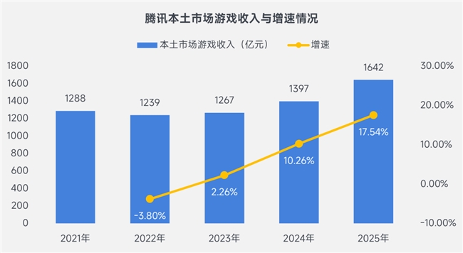 上市/非上市报告:净利润狂飙108%远超大盘,新品入榜下滑26%
