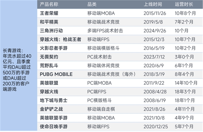 上市/非上市报告:净利润狂飙108%远超大盘,新品入榜下滑26%