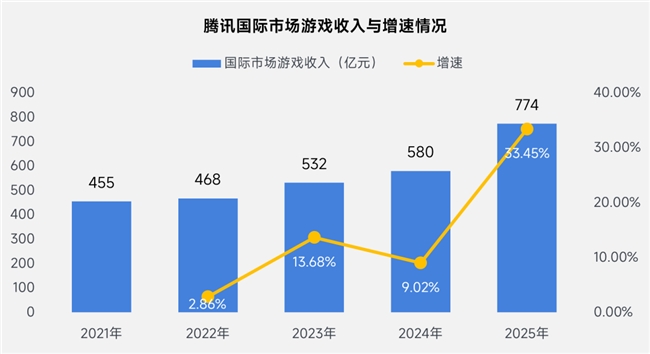 上市/非上市报告:净利润狂飙108%远超大盘,新品入榜下滑26%