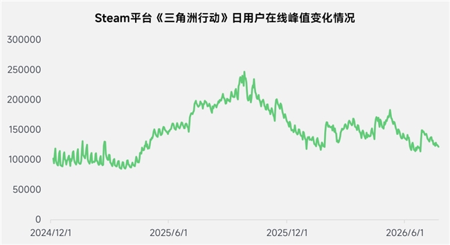 上市/非上市报告:净利润狂飙108%远超大盘,新品入榜下滑26%
