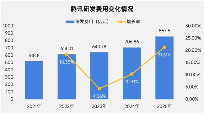 上市/非上市报告:净利润狂飙108%远超大盘,新品入榜下滑26%