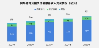 上市/非上市报告:净利润狂飙108%远超大盘,新品入榜下滑26%