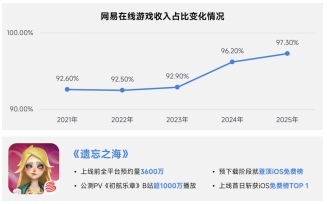 上市/非上市报告:净利润狂飙108%远超大盘,新品入榜下滑26%