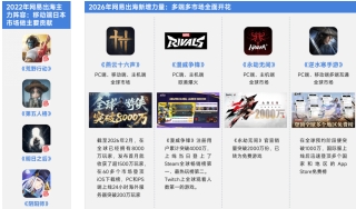 上市/非上市报告:净利润狂飙108%远超大盘,新品入榜下滑26%