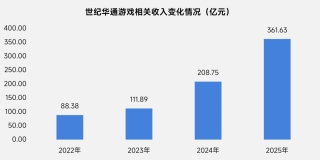 上市/非上市报告:净利润狂飙108%远超大盘,新品入榜下滑26%