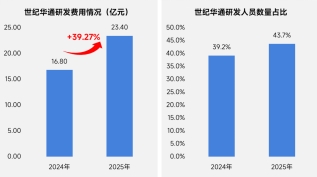 上市/非上市报告:净利润狂飙108%远超大盘,新品入榜下滑26%