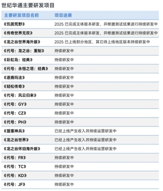 上市/非上市报告:净利润狂飙108%远超大盘,新品入榜下滑26%