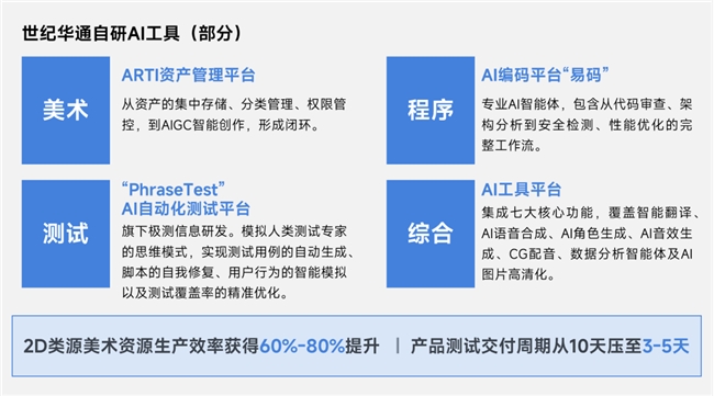 上市/非上市报告:净利润狂飙108%远超大盘,新品入榜下滑26%