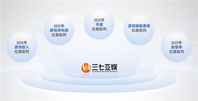 上市/非上市报告:净利润狂飙108%远超大盘,新品入榜下滑26%