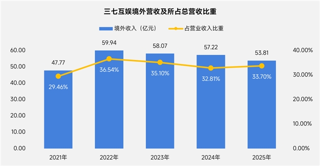 上市/非上市报告:净利润狂飙108%远超大盘,新品入榜下滑26%