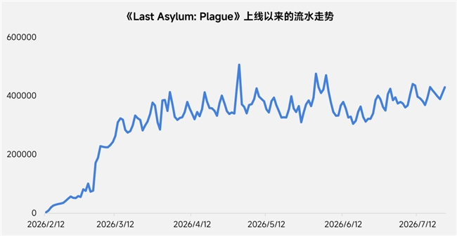 上市/非上市报告:净利润狂飙108%远超大盘,新品入榜下滑26%