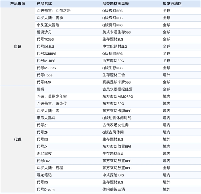 上市/非上市报告:净利润狂飙108%远超大盘,新品入榜下滑26%