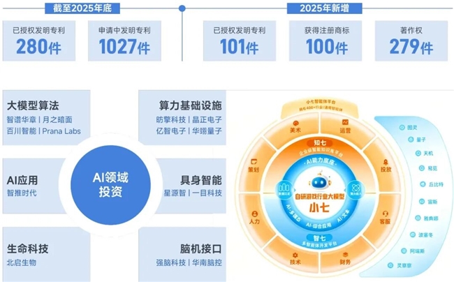 上市/非上市报告:净利润狂飙108%远超大盘,新品入榜下滑26%