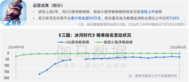 上市/非上市报告:净利润狂飙108%远超大盘,新品入榜下滑26%