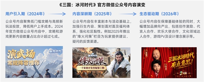 上市/非上市报告:净利润狂飙108%远超大盘,新品入榜下滑26%