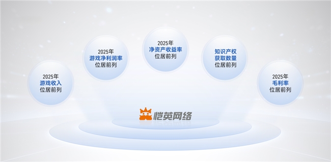 上市/非上市报告:净利润狂飙108%远超大盘,新品入榜下滑26%