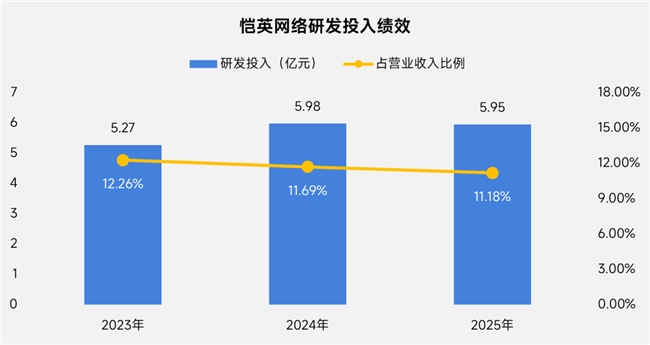 上市/非上市报告:净利润狂飙108%远超大盘,新品入榜下滑26%