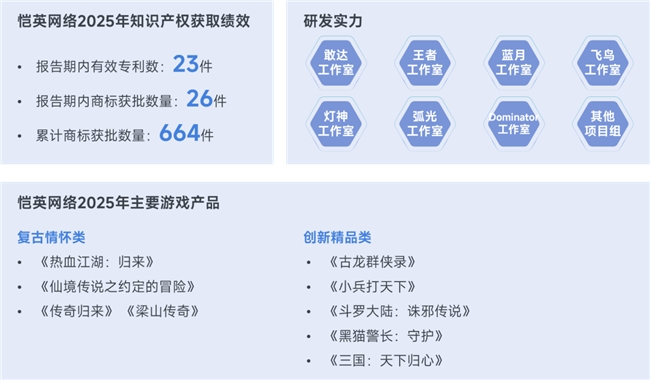 上市/非上市报告:净利润狂飙108%远超大盘,新品入榜下滑26%