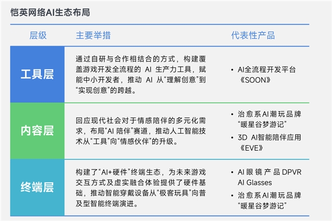 上市/非上市报告:净利润狂飙108%远超大盘,新品入榜下滑26%