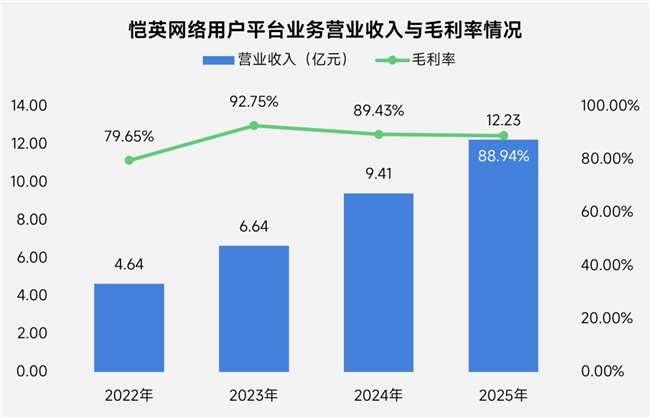 上市/非上市报告:净利润狂飙108%远超大盘,新品入榜下滑26%