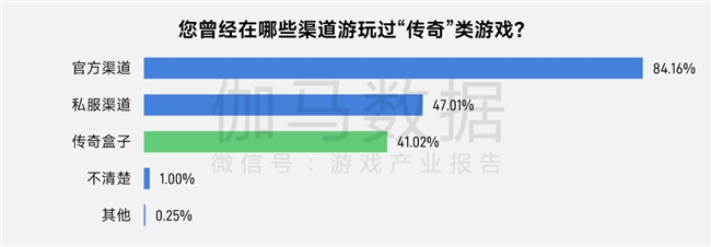 上市/非上市报告:净利润狂飙108%远超大盘,新品入榜下滑26%