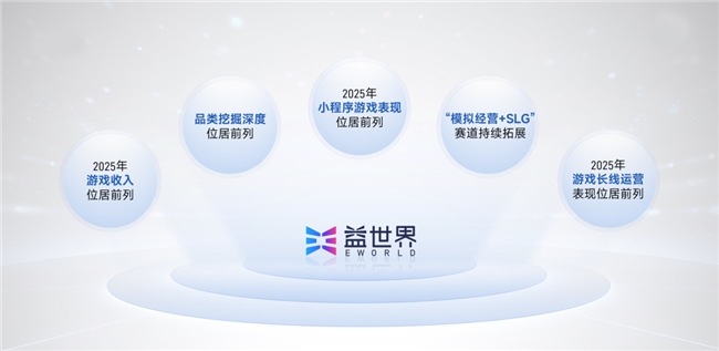 上市/非上市报告:净利润狂飙108%远超大盘,新品入榜下滑26%