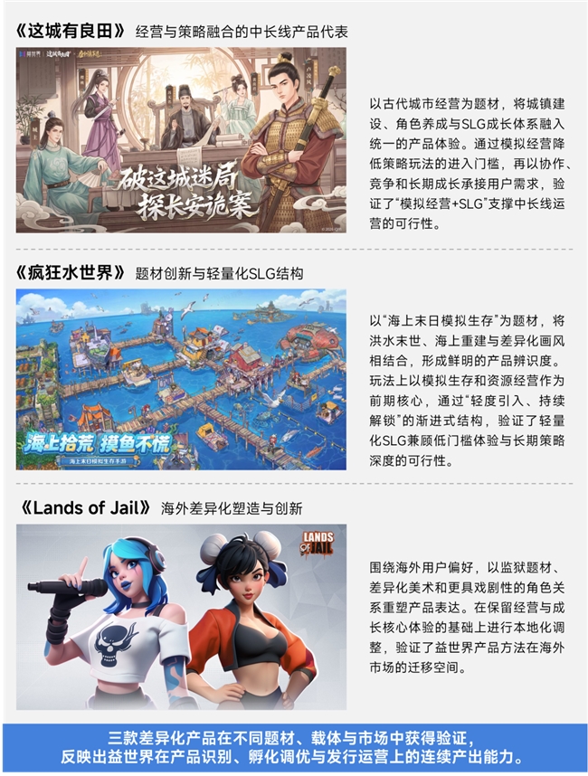 上市/非上市报告:净利润狂飙108%远超大盘,新品入榜下滑26%