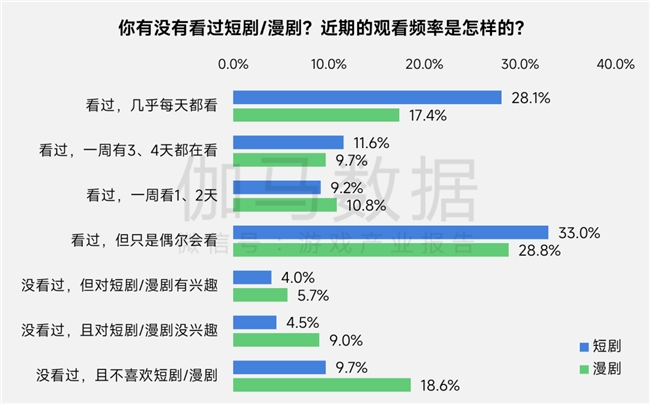 上市/非上市报告:净利润狂飙108%远超大盘,新品入榜下滑26%