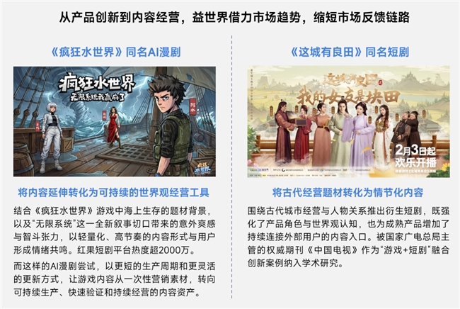 上市/非上市报告:净利润狂飙108%远超大盘,新品入榜下滑26%
