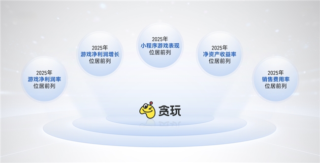 上市/非上市报告:净利润狂飙108%远超大盘,新品入榜下滑26%