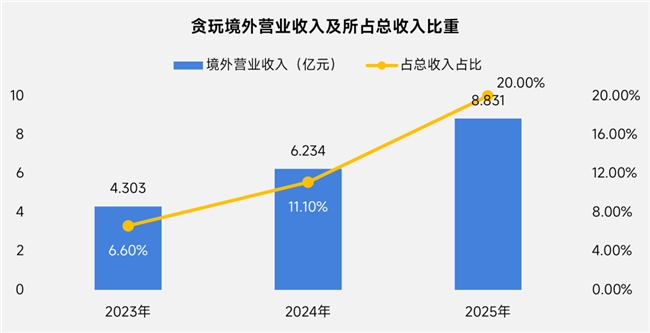 上市/非上市报告:净利润狂飙108%远超大盘,新品入榜下滑26%