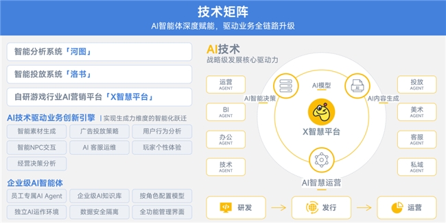 上市/非上市报告:净利润狂飙108%远超大盘,新品入榜下滑26%