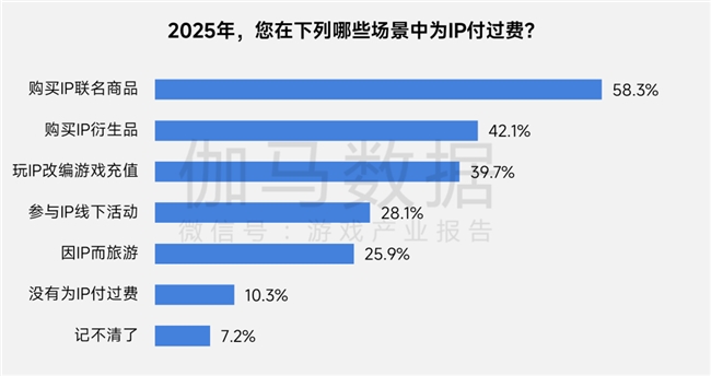 上市/非上市报告:净利润狂飙108%远超大盘,新品入榜下滑26%