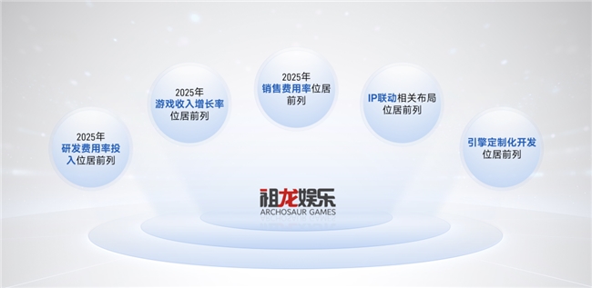 上市/非上市报告:净利润狂飙108%远超大盘,新品入榜下滑26%
